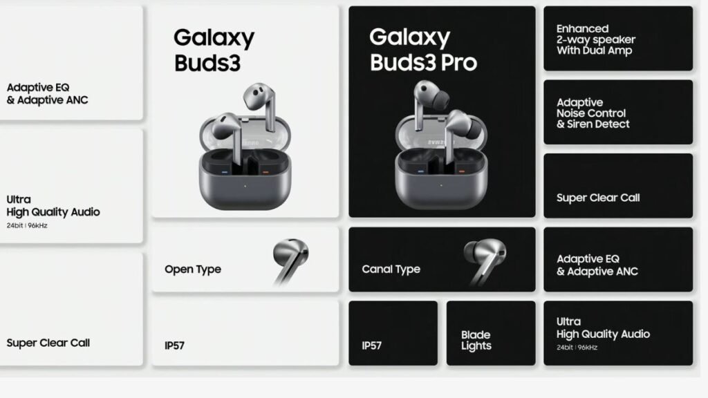 Samsung Launch Galaxy Buds 3, Buds 3 Pro Earbuds with AI